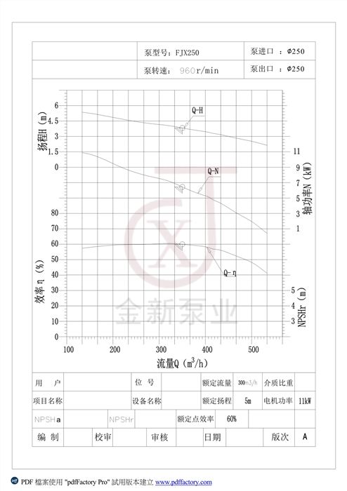 型號FJX250強制循環(huán)泵性能曲線(xiàn)圖