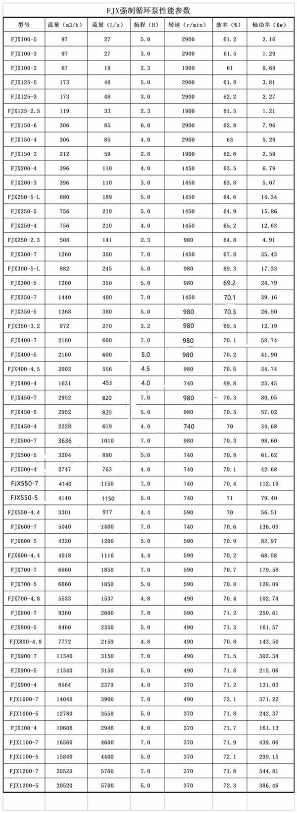 多效蒸發(fā)結晶強制循環(huán)泵選型參數表