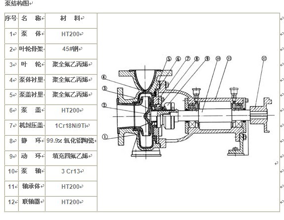 氟塑料耐腐蝕化工泵結構圖.jpg