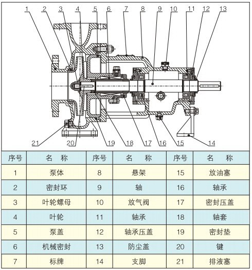 IH型不銹鋼耐腐蝕化工泵結構圖.jpg