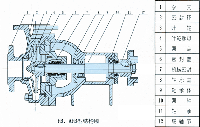 AFB型耐腐蝕化工泵結構圖.gif