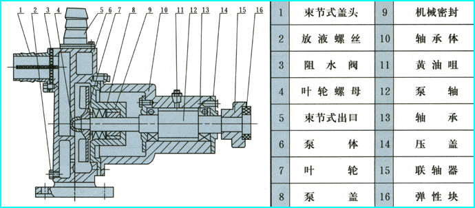 JMZ型耐腐蝕化工酒泵結構圖.gif