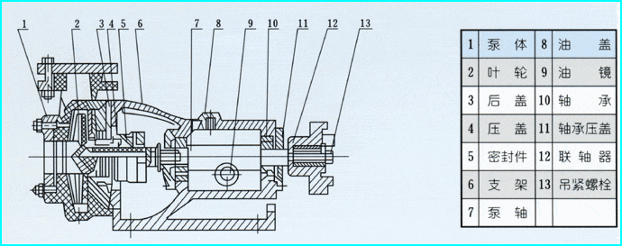 FSB型耐腐蝕化工泵結構圖.gif