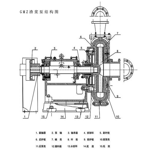 耐腐耐磨渣漿泵結構圖.jpg