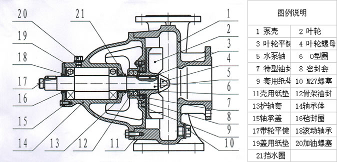 無(wú)堵塞化工雜質(zhì)泵結構圖.jpg