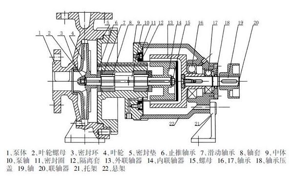 不銹鋼磁力泵結構圖.jpg