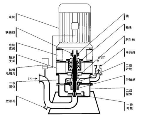 雙級無(wú)密封自控自吸泵結構圖.jpg