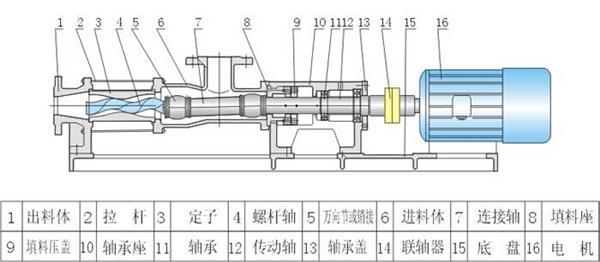 單螺桿泵結構圖.jpg