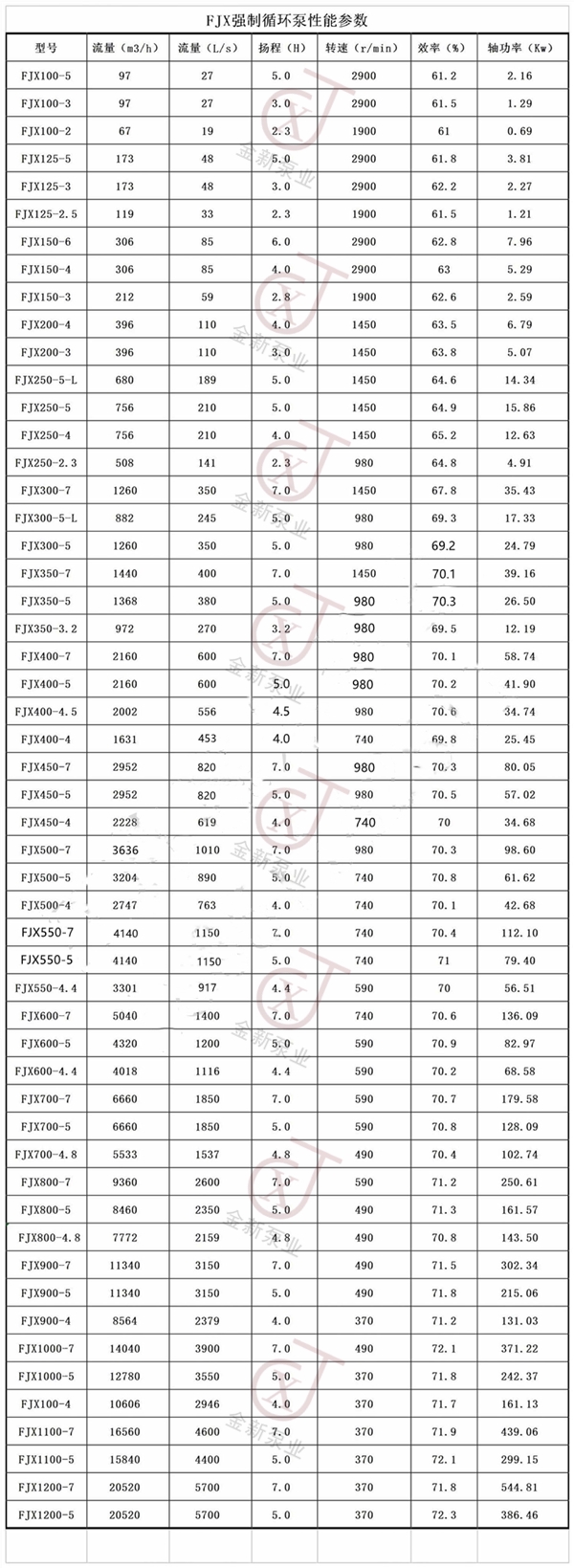 蒸發(fā)循環(huán)泵參數表.jpg